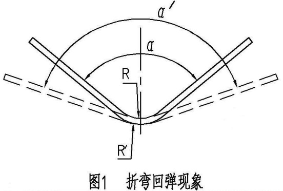 螺旋板式換熱器板材折彎回彈