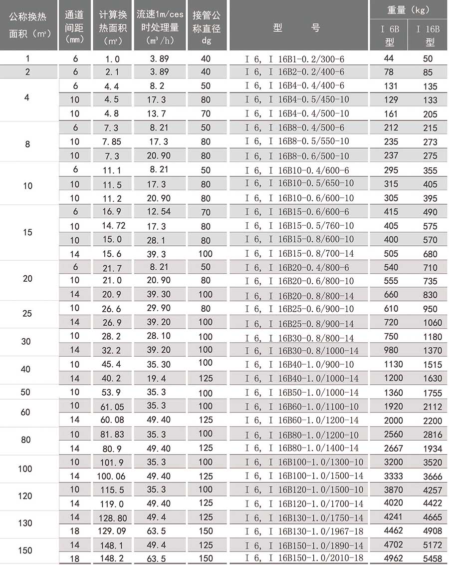 螺旋板式換熱器參數(shù)